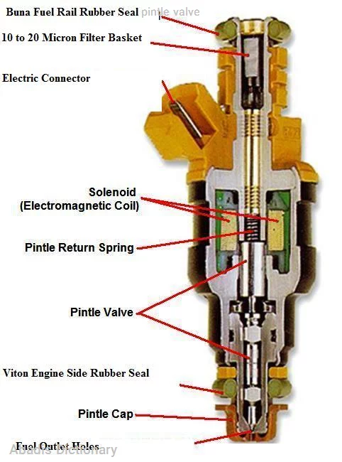 pintle valve